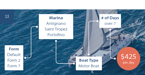 Boat And Yacht Charter Booking System For WordPress PluginsPress