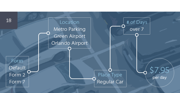 Car Park Booking System for WordPress - 18