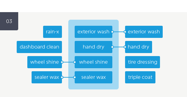 Car Wash Booking System for WordPress - 8