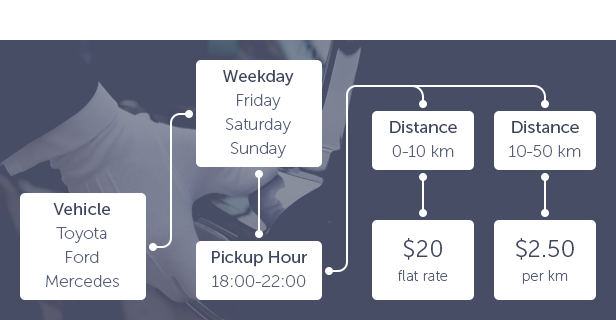 AutoRide - Chauffeur Limousine Booking WordPress Theme