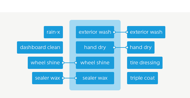 Auto Spa - Car Wash WordPress Theme
