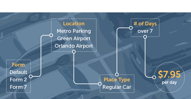 Car Park Booking System for WordPress