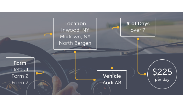 Car Rental Booking System for WordPress