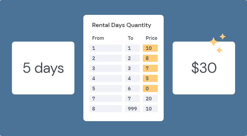 Car Park Booking System for WordPress