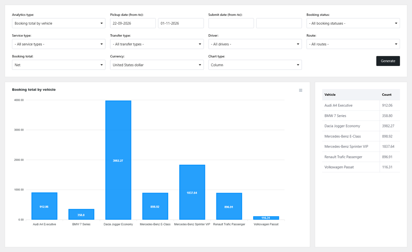Chauffeur Taxi Booking System for WordPress