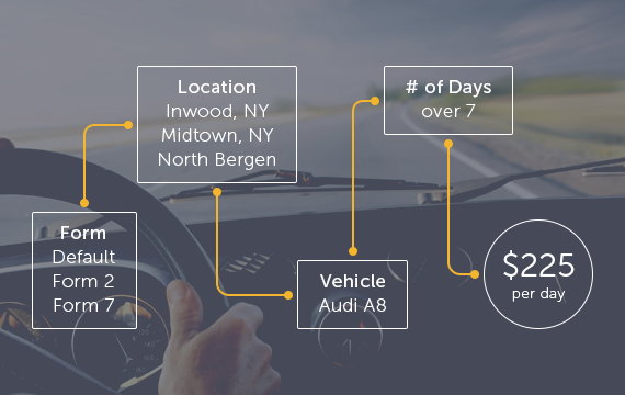Car Rental Booking System for WordPress