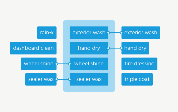 Car Wash Booking System for WordPress