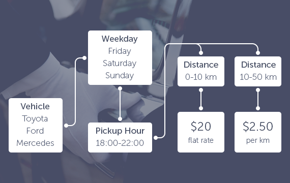 Chauffeur Taxi Booking System for WordPress