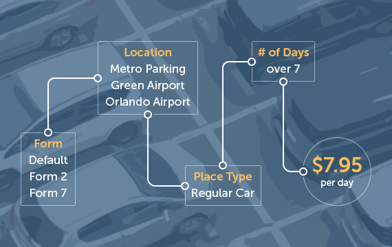 Car Park Booking System for WordPress