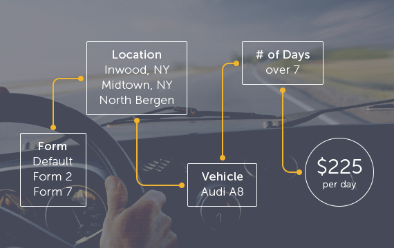 Car Rental Booking System for WordPress